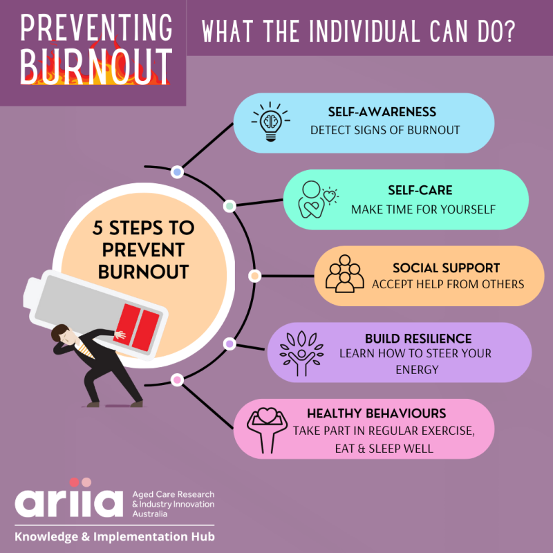 Prevent burnout for individuals